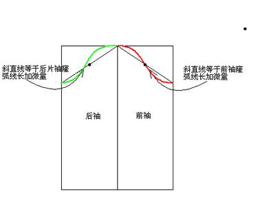 qq姐妹头像两张配一对 转载 有姐妹问我怎么配出合适的袖山头弧线。上图。