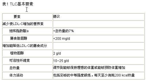 血脂异常防治建议 我国当前血脂异常治疗的15条建议