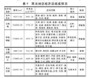 区域经济学论文 区域经济学论文 区域经济学论文 区域经济学论文