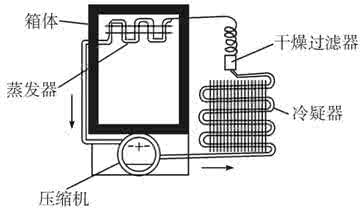 冰箱压缩机工作原理 冰箱压缩机工作原理 冰箱压缩机工作原理介绍
