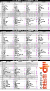 手机应用下载排行榜 2012第21周国内Android应用下载排行榜动态