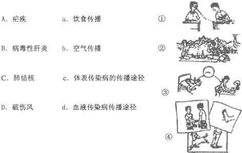 传染病的传染途径 什么是传染病 传染病常见的传染途径有哪些