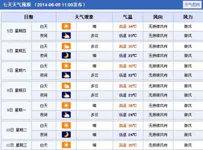 2014年8月23日洛阳天气预报