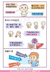 小儿肺炎症状及表现 小儿肺炎症状及表现 小儿肺炎的具体表现介绍