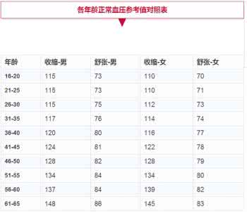 血糖高血脂高的症状 徐文兵：为什么西方人制定出来的血糖、血脂、血压的指标要套到我们中国人身上呢？