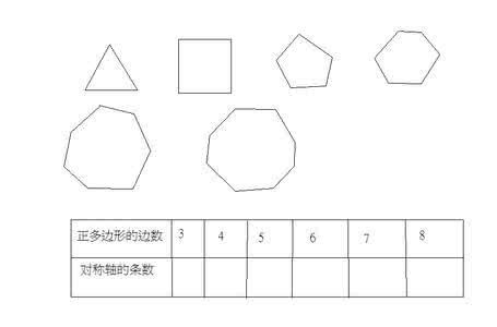 正多边形的对称轴 对称轴 试确定如图所示的正多边形的对称轴的条数,一般地,一个正n边形有多少条对称轴?正多边形边数345678