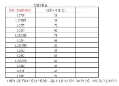 各种型号钢材的密度 钢材的型号与分类 钢材型号与分类 钢材的密度及价格表