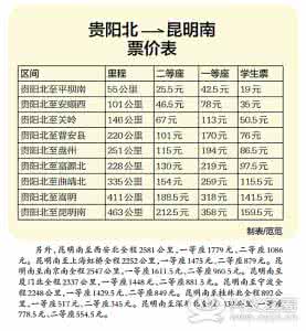 上海到云南高铁 ??上海有高铁去云南啦!全程8小时,票价居然只要...