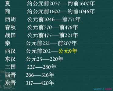 中国历史朝代表顺口溜 涨知识！中国历史朝代顺口溜大全 ????