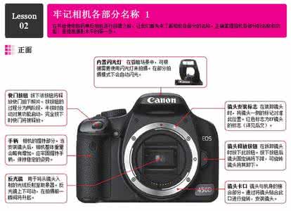 photoshop入门教程 单反入门教程