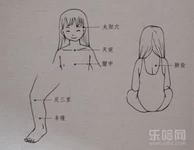 小儿推拿治百病 小儿咳嗽推拿手法图解 治疗百病的中医小儿推拿手法(图解)(3)