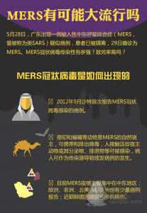 mers病毒 MERS病毒 mers病毒的治疗和预防