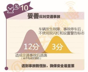 开车不带行驶证新交规 12招教你如何应对新交规：怎么开私家车