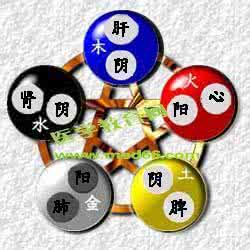 五脏健康道 从口味咸淡竟能看出男人五脏健康