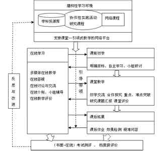 翻转课堂教学模式研究 基于Moodle平台的《计算机文化基础》教学模式研究