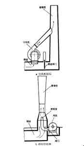 防排烟系统 工业炉排烟系统