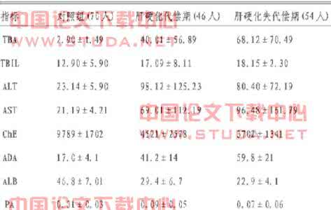 常见生化指标临床意义 肝硬化患者血清生化指标的表达及临床意义