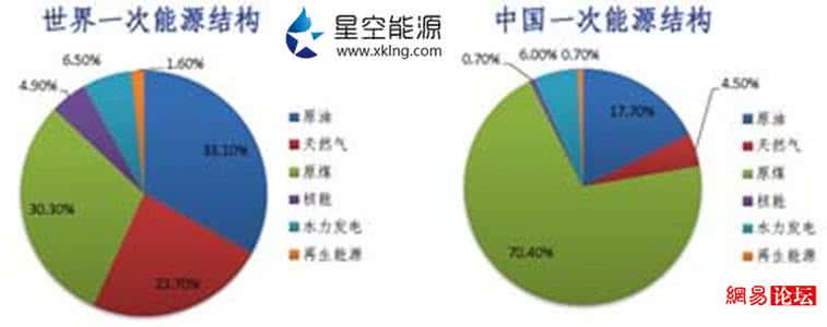 天然气燃烧所需空气量 通天然气所需资料 天然气资料