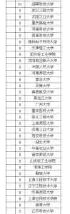 美国版 中国大学排名 为美国培养人才的中国大学排名：哪所大学才是真正的留美预科？