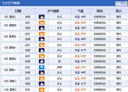 2014年12月19日宁波天气预报