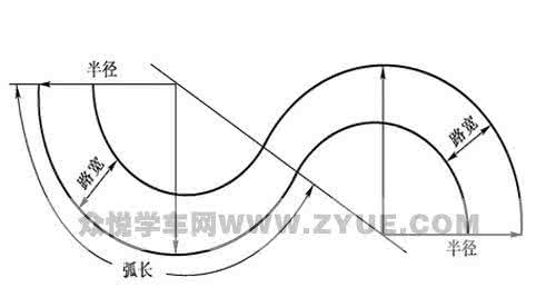 曲线行驶技巧图解 曲线行驶考试图解 简单易学好掌握