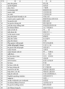 新目标英语七年级下册 人教版七年级知识点 英语 人教版 新目标英语 七年级下册 重点知识点同步更新中