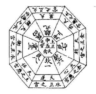 美术九宫格卷 《类经图翼》运气卷二（10) 九宫