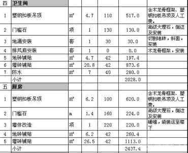 装修要花多少钱？2016最详细装修报价清单（材料费篇上）