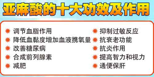 α 亚麻酸 亚麻酸 α亚麻酸注意均衡