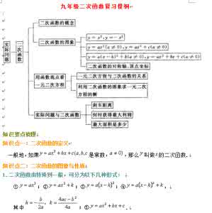 2015新人教版五年级下册数学复习提纲