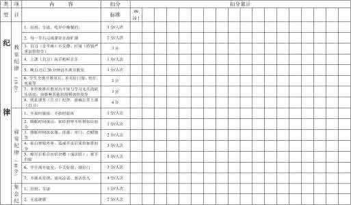 小学教学常规管理制度 教学常规管理考核办法明细表