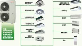 家庭中央空调价格表 家庭中央空调价格表 家庭中央空调价格表是多少