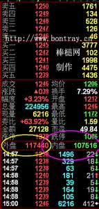内盘和外盘是什么意思 内盘外盘 外盘和内盘是什么意思