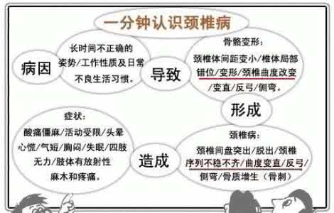 颈椎病类型及症状 颈椎病的症状 5种类型各不同