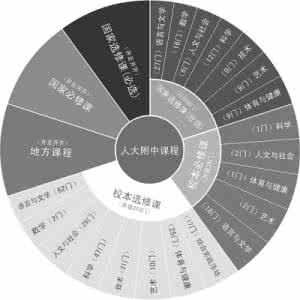 大学生应该培养的能力 大学应该培养的八种能力