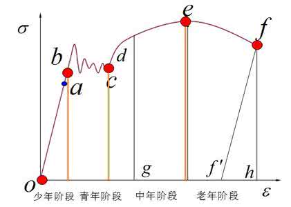 人生贵在行胸臆 人生贵在应变