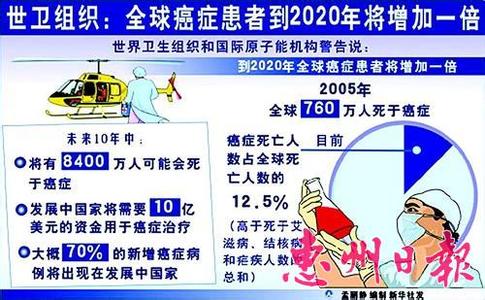 怎样预防癌症最有效 有效的预防癌症 您必须要记住这七个数字