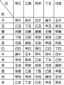 天干地支五行对照表 跟南师学易（二）五行、天干、地支与纳甲