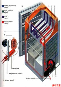 冰箱压缩机代换原则 冰箱压缩机代换原则 食品进出冰箱有原则 让夏天更安全