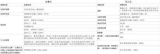 房贷还款时间可以改吗 房贷还款时间可以改吗？