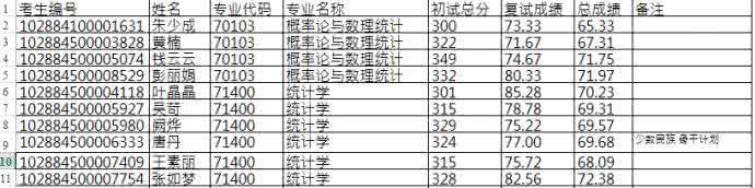 南京理工大学复试时间 《概率与统计》24学时 南京理工大学