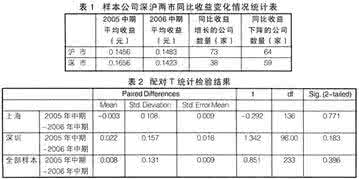 股权分置改革的影响 股权分置改革的原因 试析股权分置改革的原因及影响_股权分置改革的原因