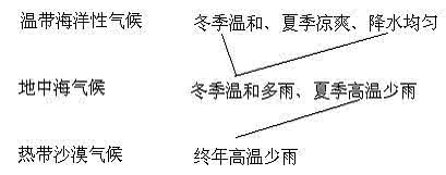 地中海气候特征 地中海气候特征 地中海气候的显著特征是： A．全年炎热少雨B．夏季炎热少雨，冬季温和多雨C．终年高温多雨D．夏季炎