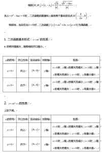 高中数学函数图像 精华帖！高中数学全部函数图像与性质~