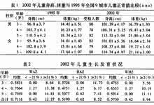 儿童智力发育标准表 学龄前儿童智力发育指标