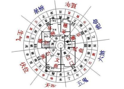 住宅风水禁忌 住宅风水知识大全 住宅设计与风水知识大全 住宅设计与风水禁忌