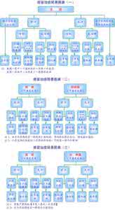 一目了然学中医丛书 中医图表对治感冒~~真好，一目了然!