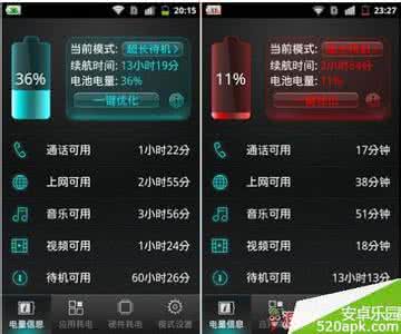 安卓手机省电技巧 手机耗电变大如何解决 安卓手机省电技巧 找出耗电元凶的方法