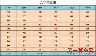 月支空亡如何定格局 空亡定生死