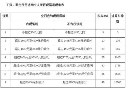 薪资扣税标准 扣税 2014最新薪资扣税标准